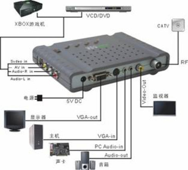 性?xún)r(jià)比高 天敏推出液晶瓏電視盒 監(jiān)視器